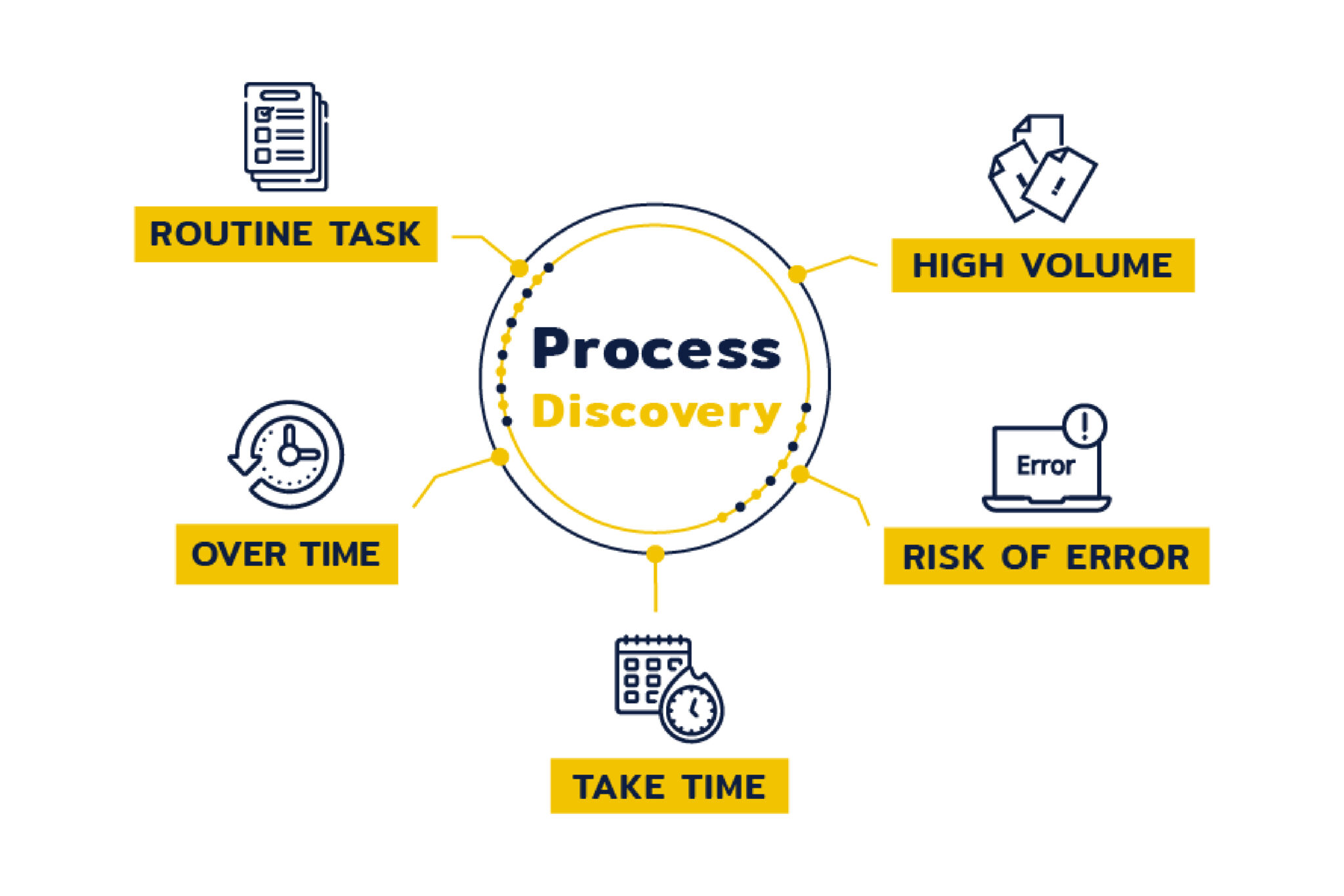 process-discovery-assessment-rpa