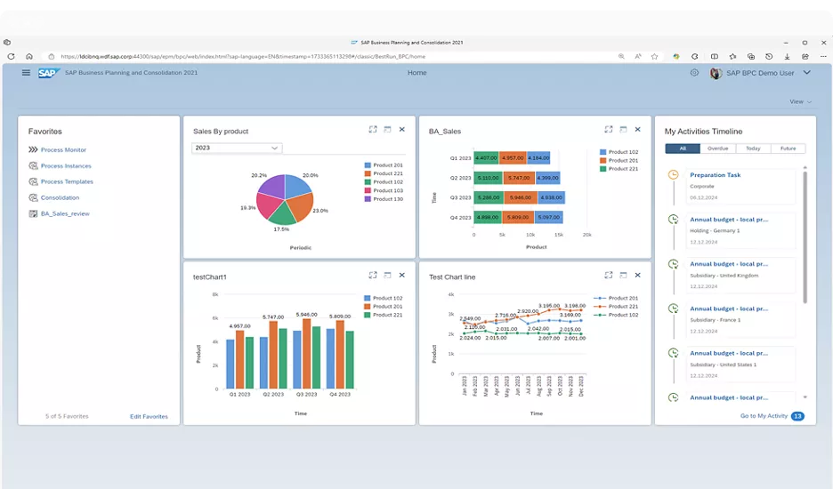หน้าจอ SAP Business Planning and Consolidation