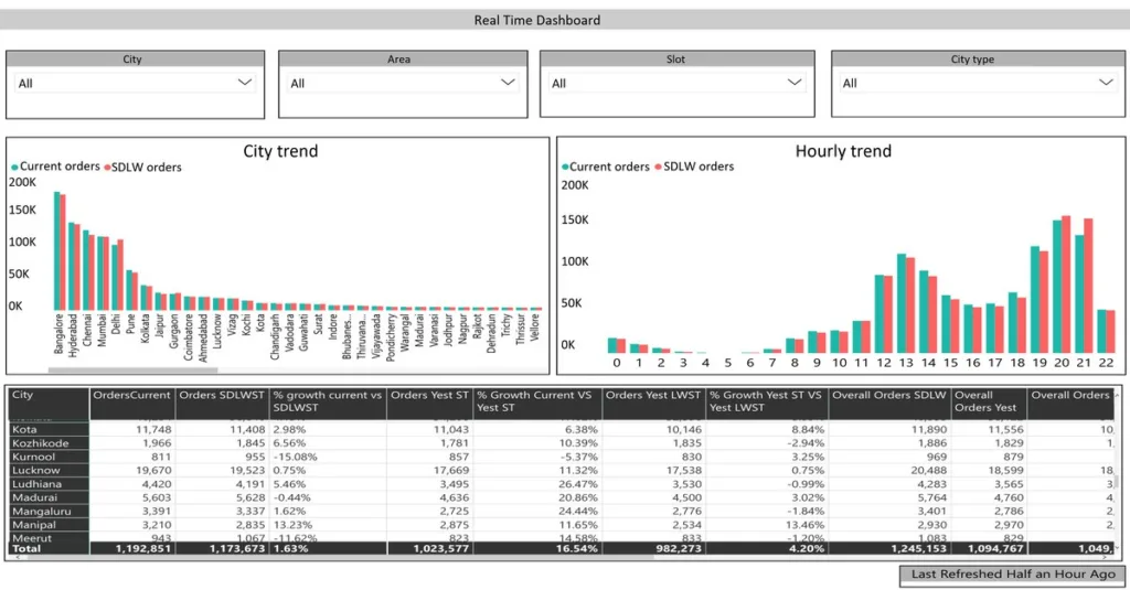 power bi real-time insight