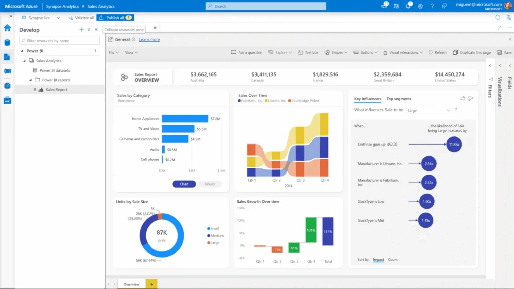 power bi visualization and report
