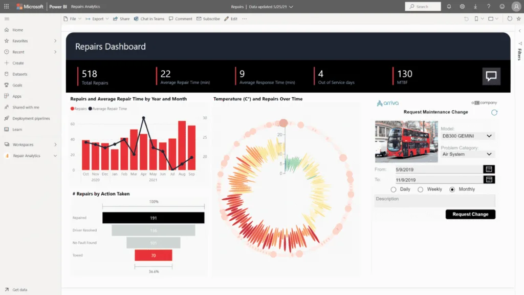 power bi actionable result