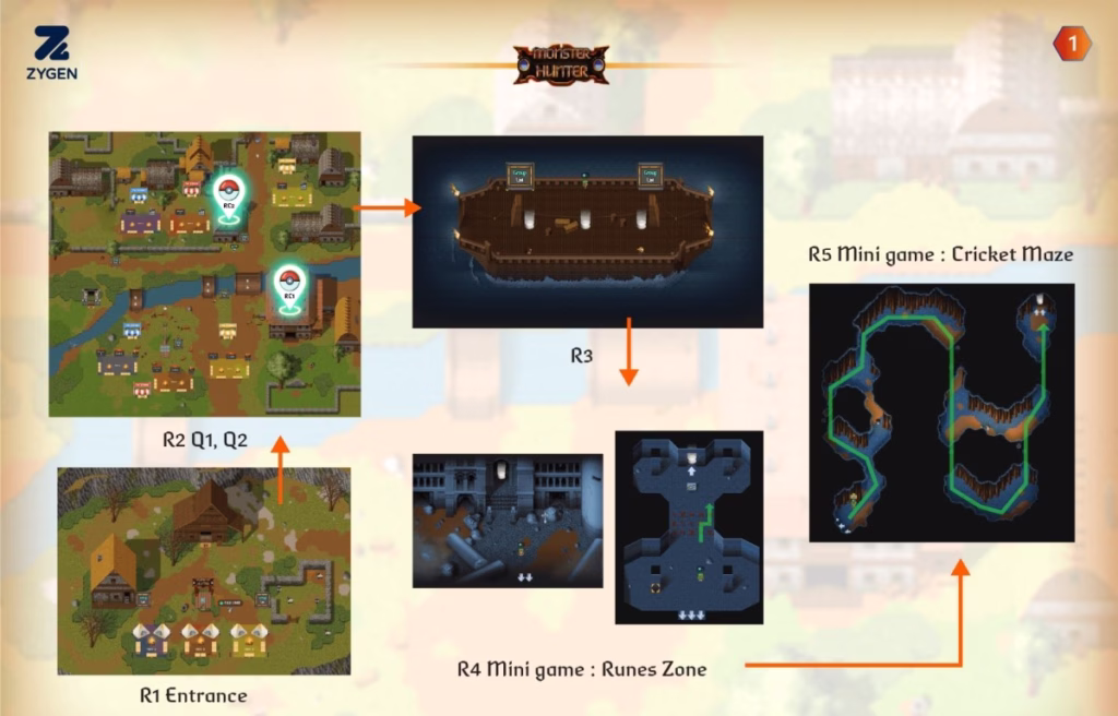 Gather Town - Use Case