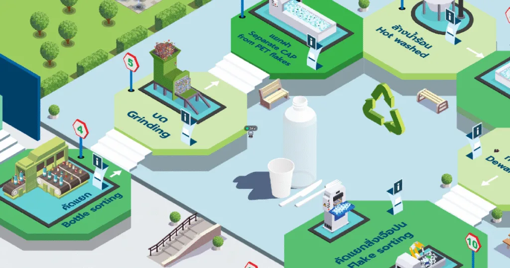 Gather Town Factory - Bottle Recycle