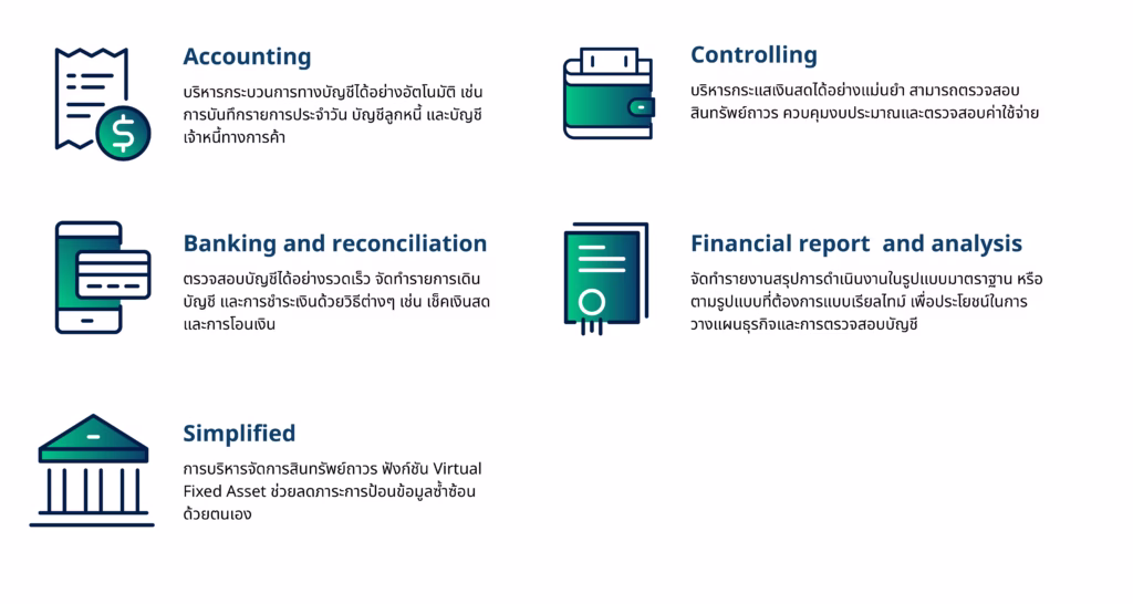 SAP Business One - Financial Management