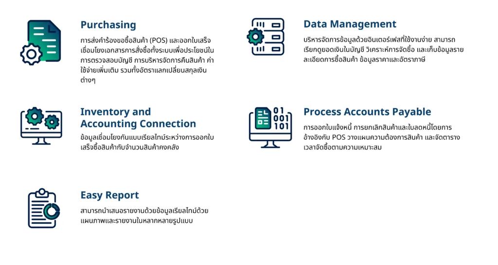 SAP Business One - Purchasing and Inventory Control