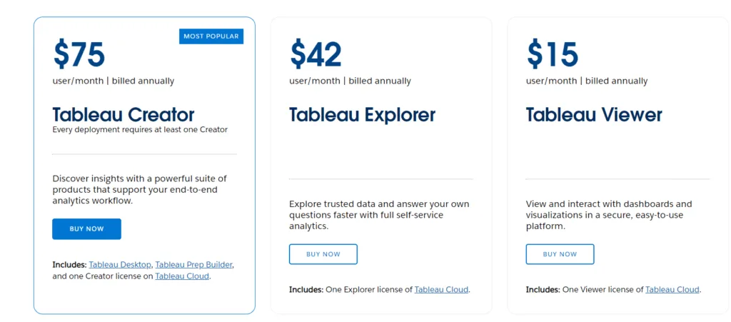 Tableau Pricing