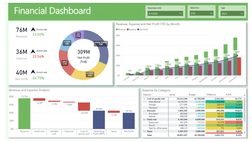 Power BI Dashboard