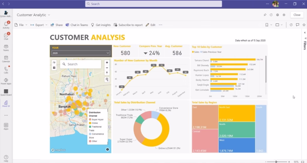 Microsoft Power BI - Easy Report and Integration