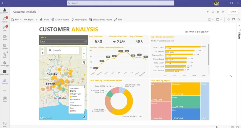 Microsoft Power BI - Easy Report and Integration