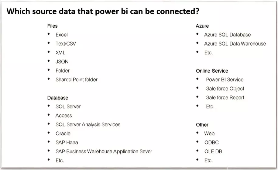 Power BI Connectors