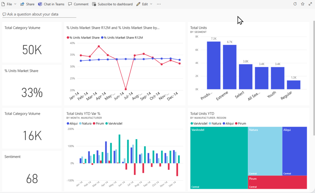 Power BI - Real Time Insight