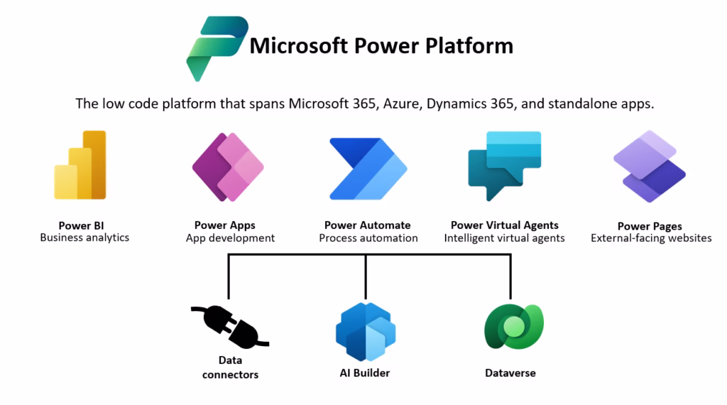 Microsoft Power Platform