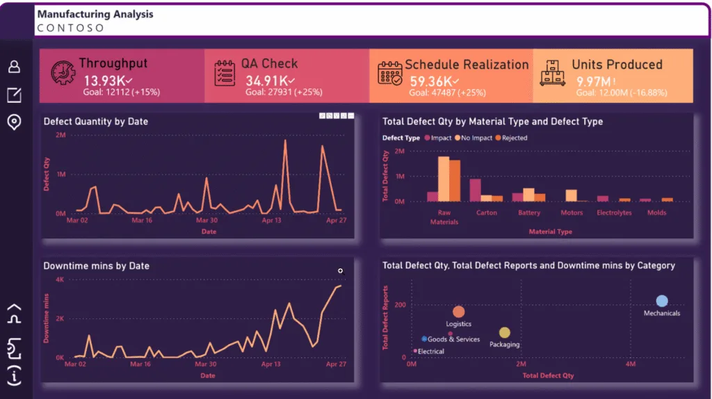 Microsoft Power Platform - Power BI