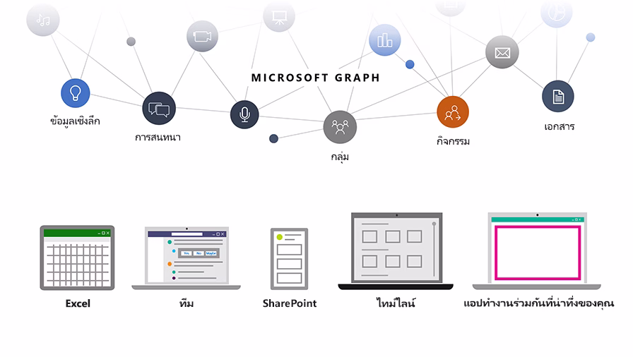 Microsoft Power Platform