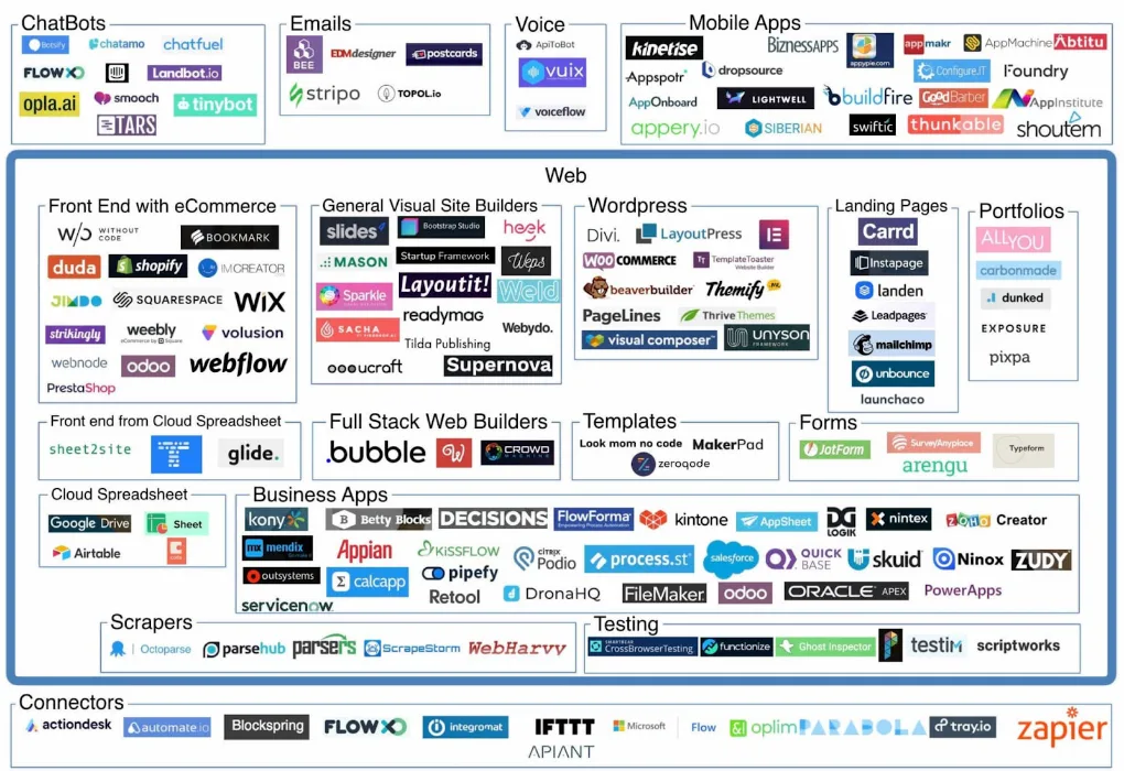 Low-Code Platform