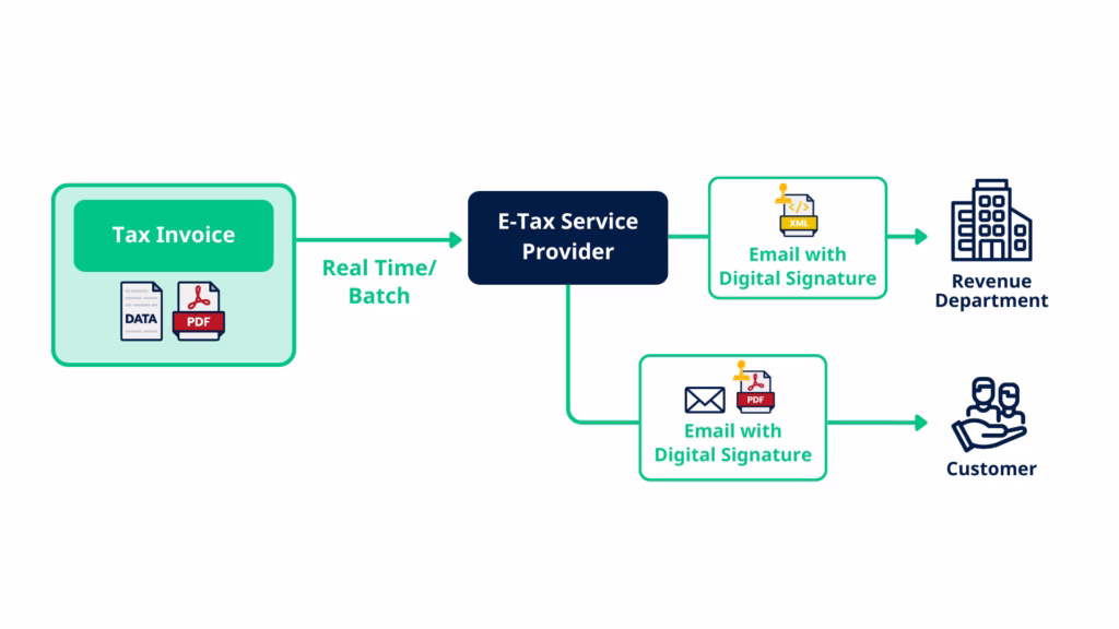 e-Tax Invoice & e-Receipt 