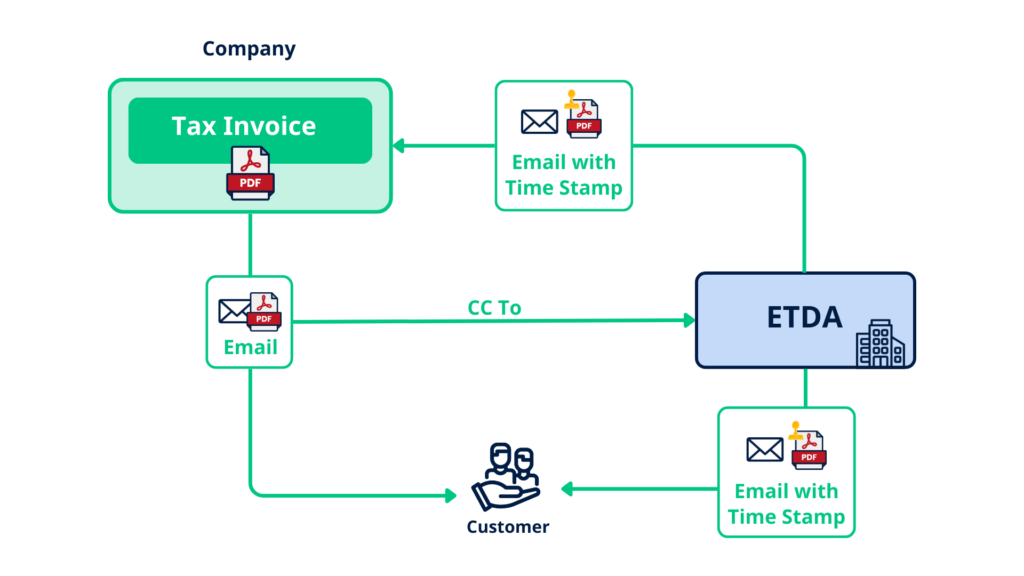 e-Tax Invoice by Email 