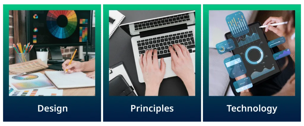 SAP Fiori Fundamentals