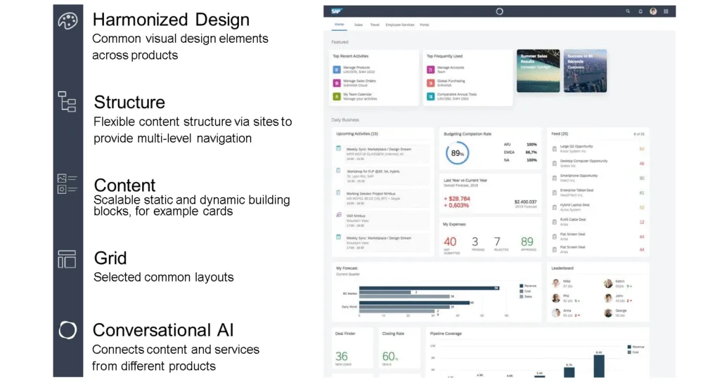 SAP Fiori Principles