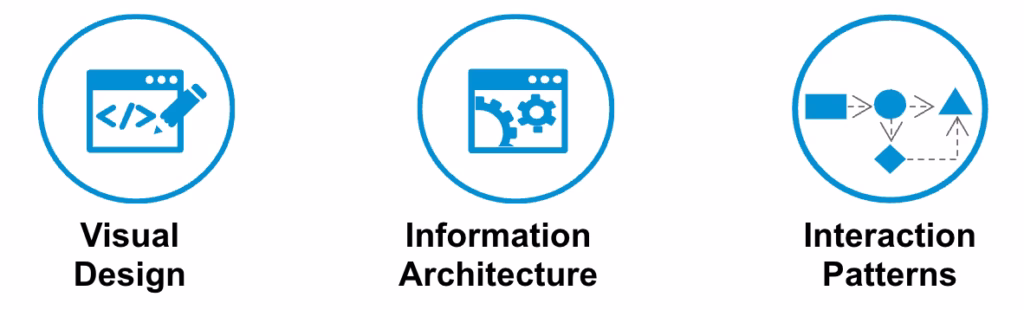 SAP Fiori - User Experience