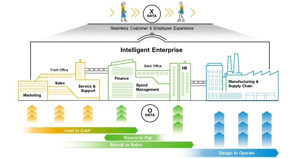 SAP Fiori 3