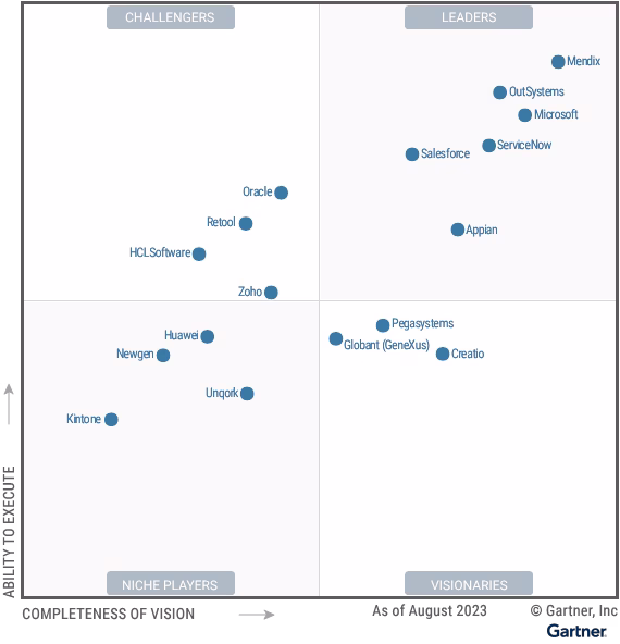 Power Apps - 2023 Gartner® Magic Quadrant™ for Enterprise Low-Code Application Platforms