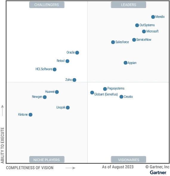 Power Apps - 2023 Gartner® Magic Quadrant™ for Enterprise Low-Code Application Platforms