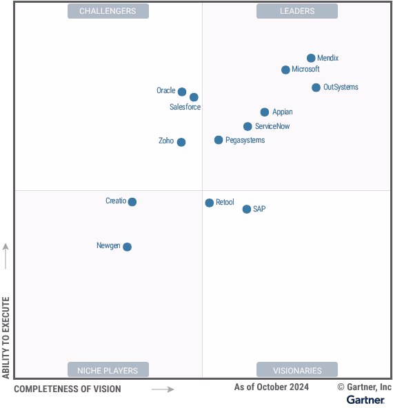กราฟ Gartner 2024 จัดอันดับ Microsoft Power Apps ผู้นำ LCAP