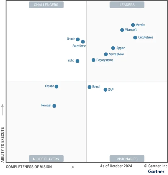 Gartner_Magic_Quadrant_for_Enterprise_Low-Code_Application_Platforms_Microsoft_Power_Apps