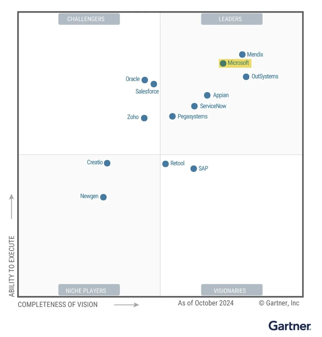 Gartner magic Quadrant - Microsoft Power Apps