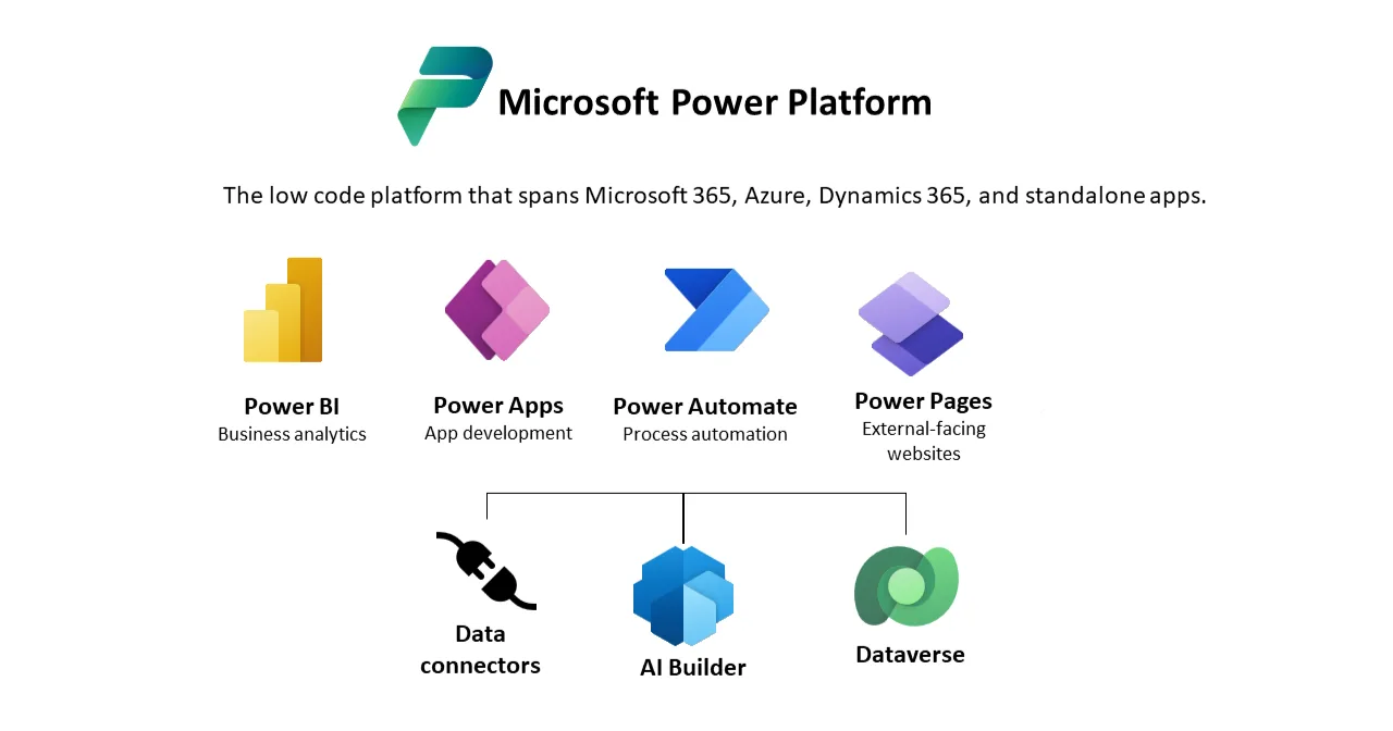Power Platform