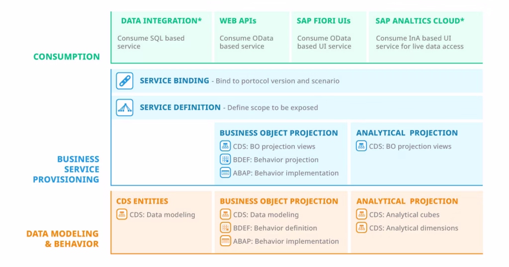 ABAP RESTful