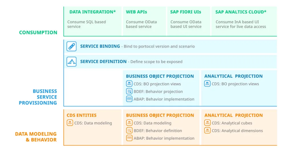 ABAP RESTful