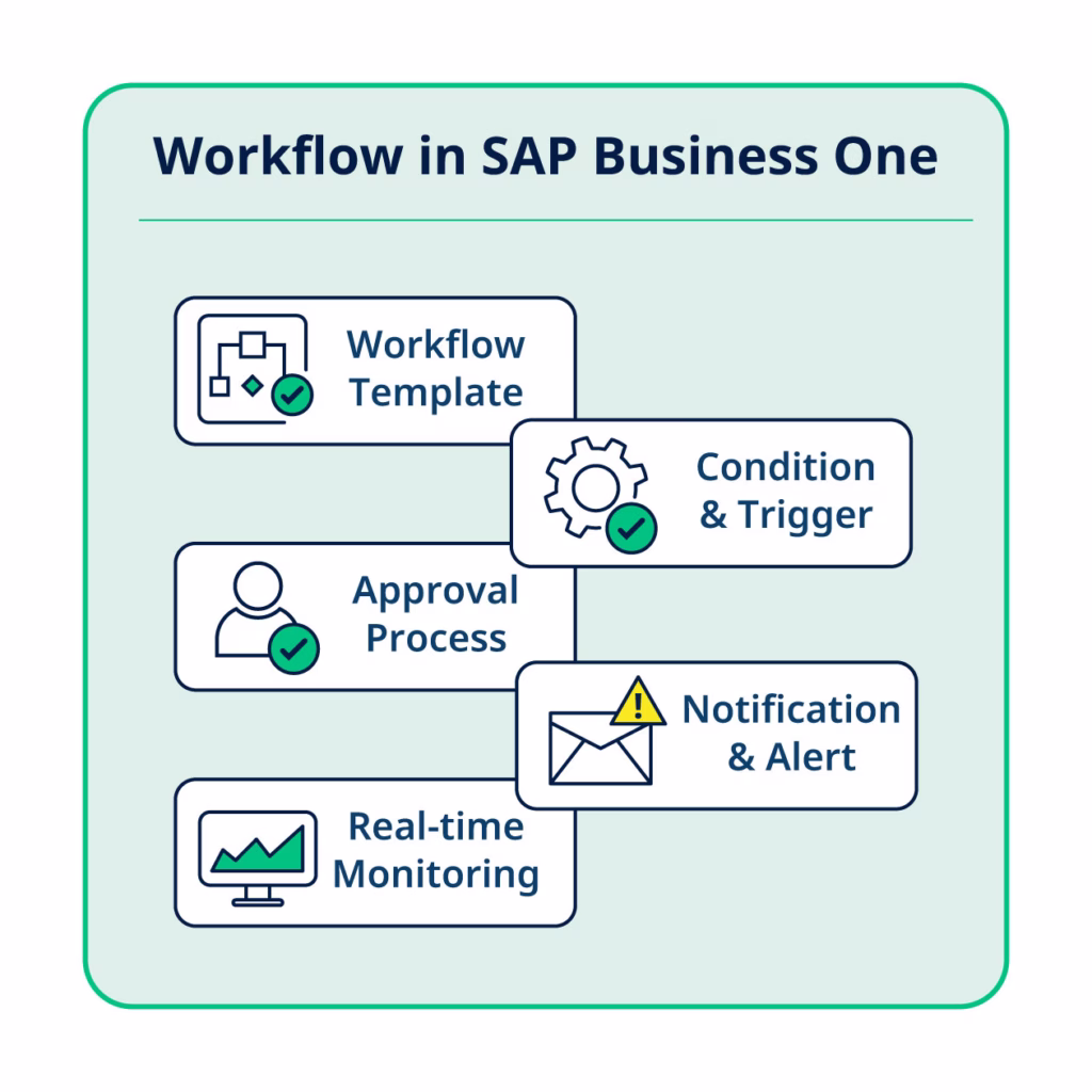 SAP B1 Workflow Components
