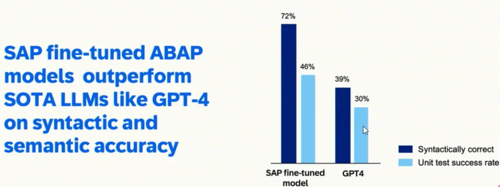 ABAP with Joule