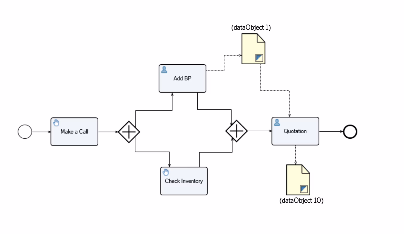 SAP B1 Workflow