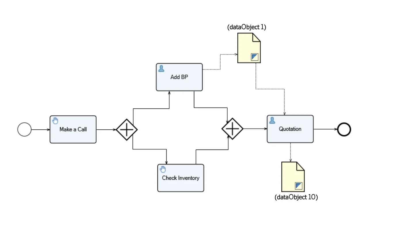SAP B1 Workflow