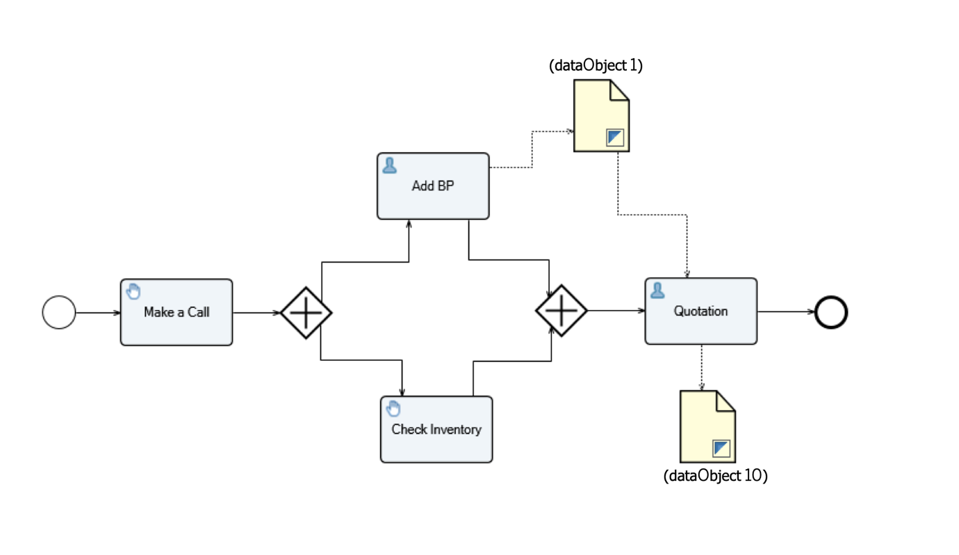 SAP B1 Workflow