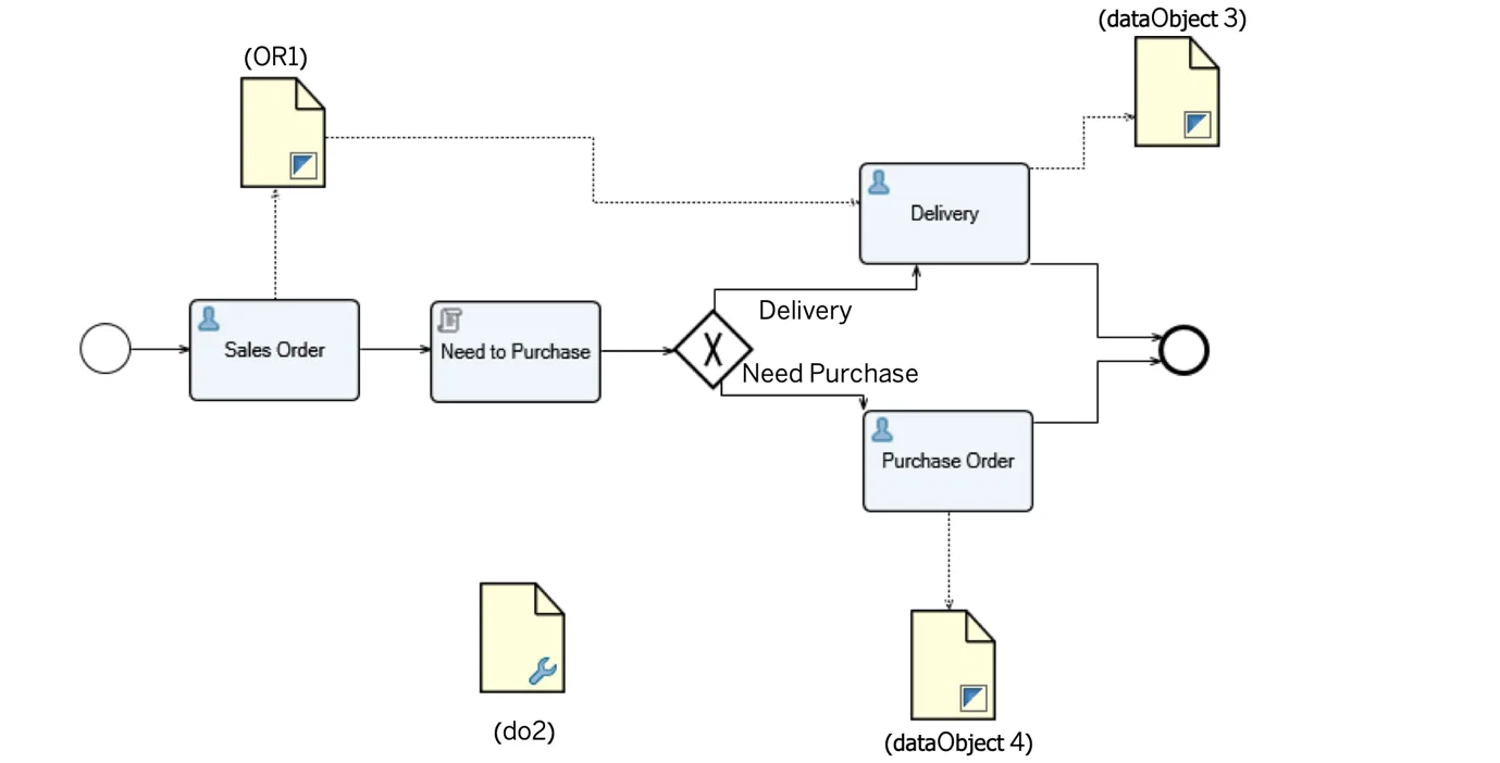 SAP B1 Workflow