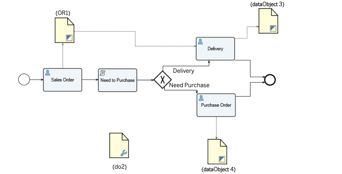 SAP B1 Workflow