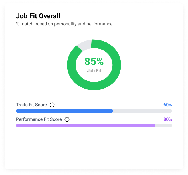 Huma Insights - Job Fit Overview Feature