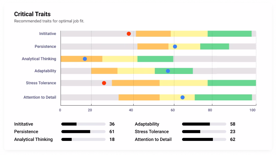 Huma Insights - Critical Traits