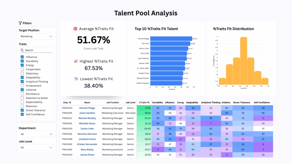 Huma Insights - Talent Pool Analysis