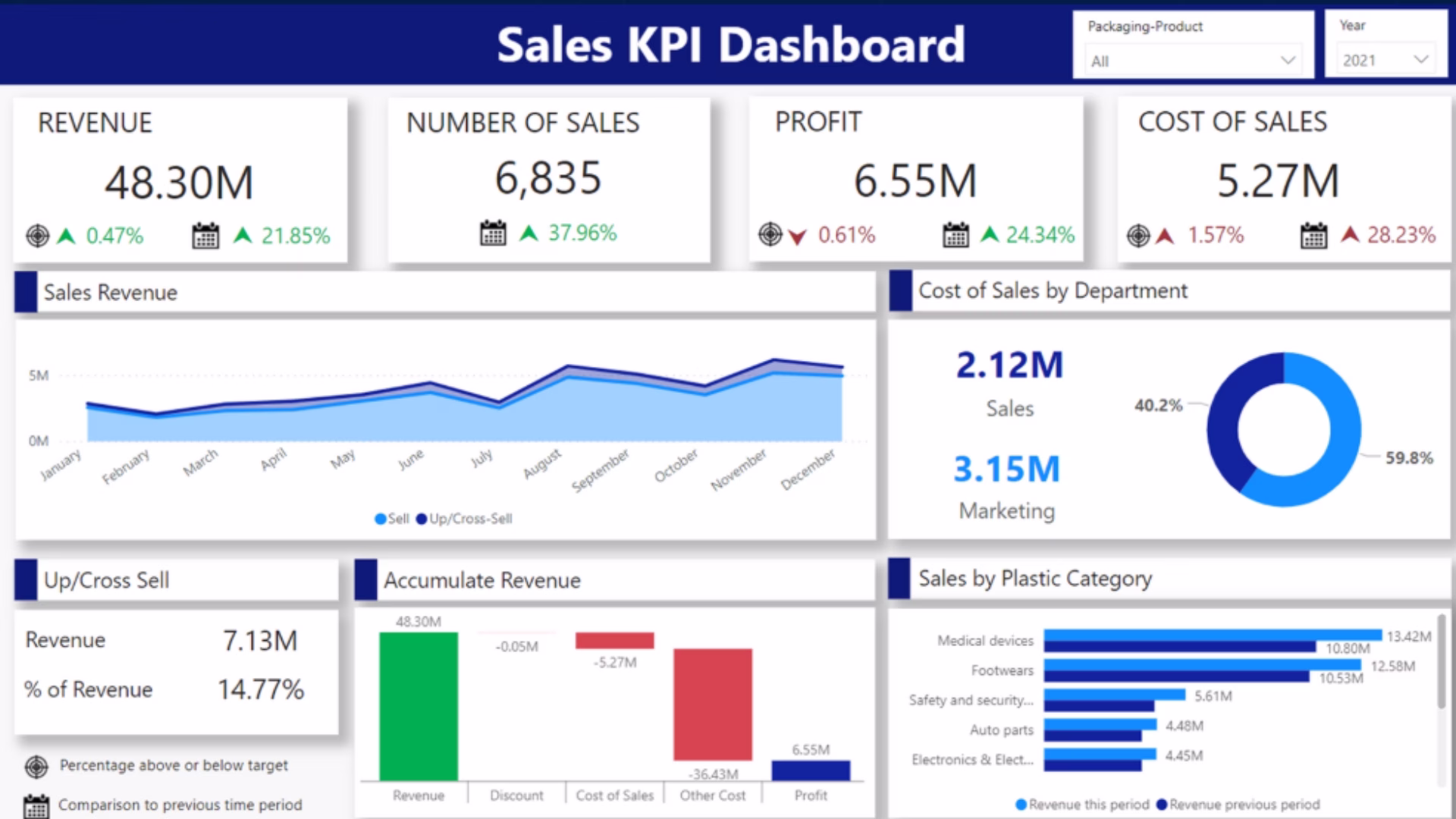 ms-fabric_sales-dashboard