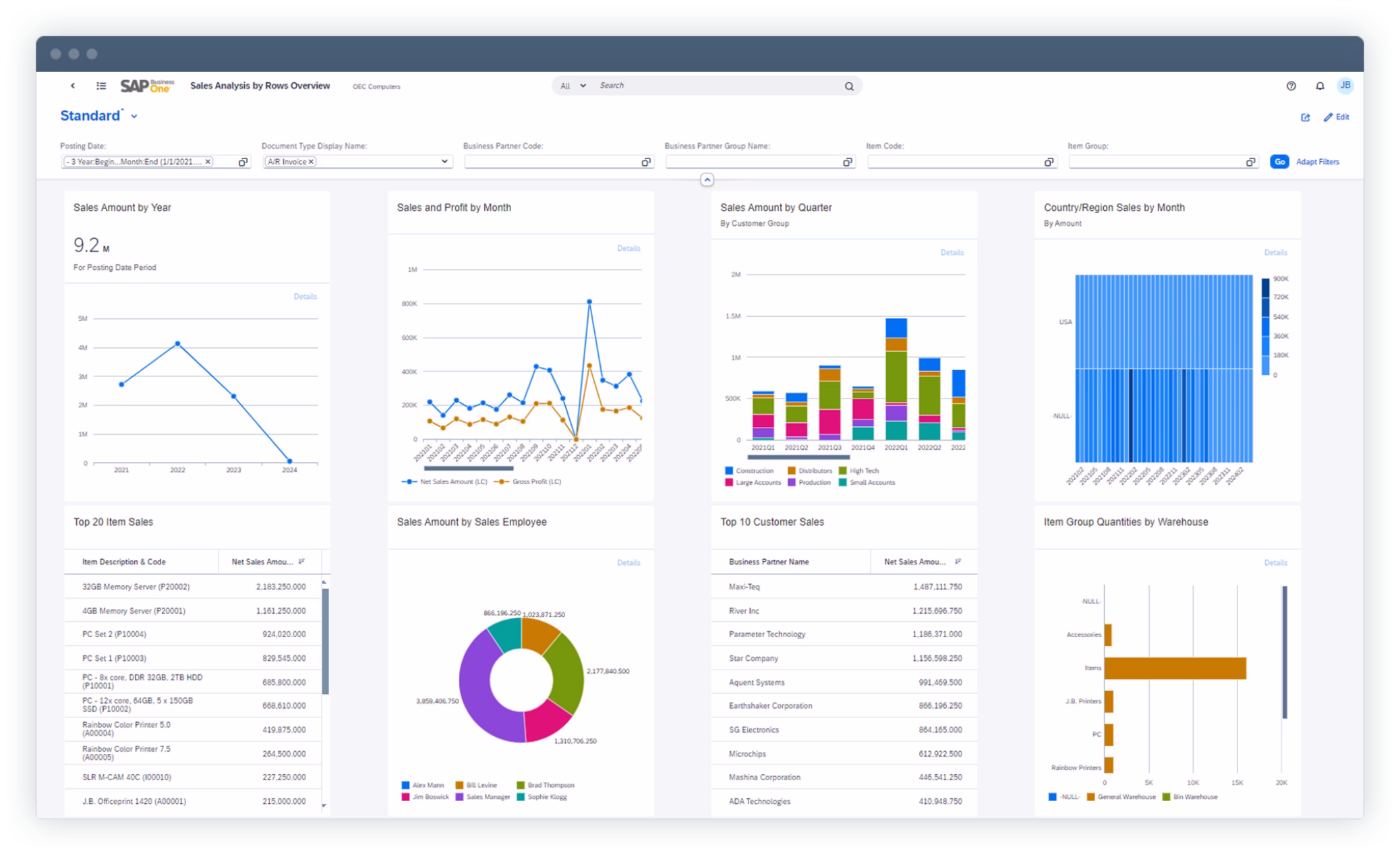SAP Business One dashboard
