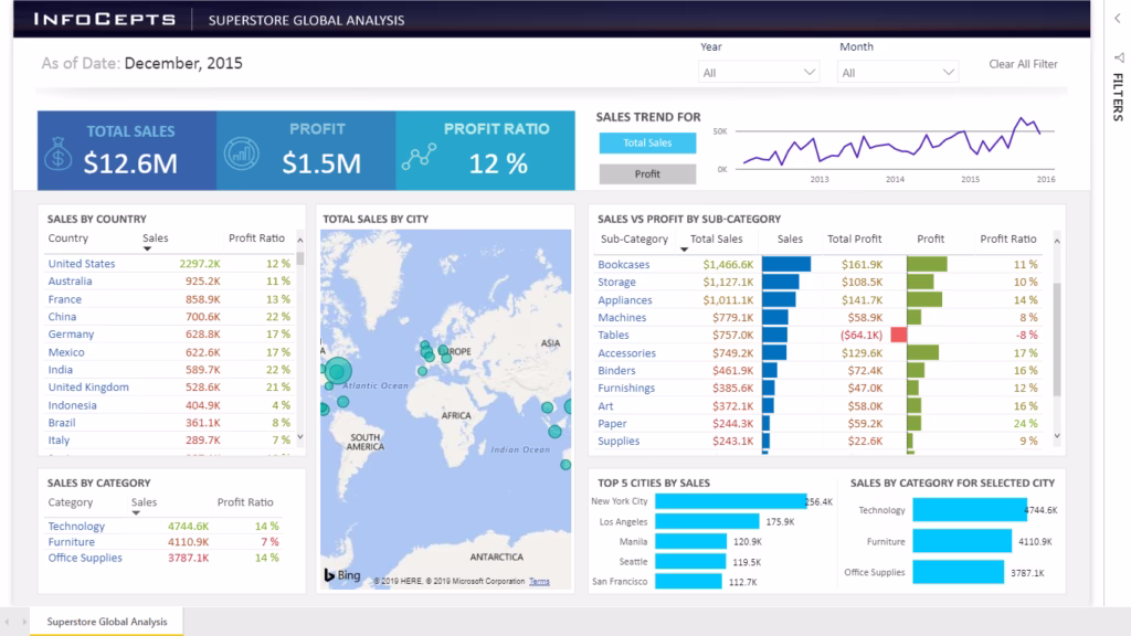 Microsoft Power BI_Global Super Store