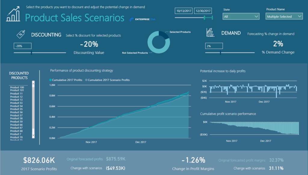 Microsoft Power BI_scenario analysis patterns