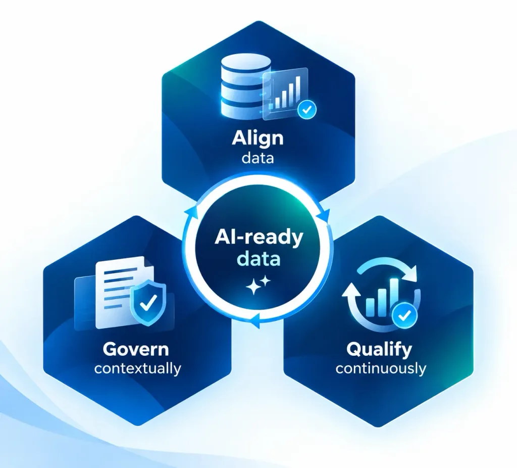 ข้อมูลแบบ AI-ready