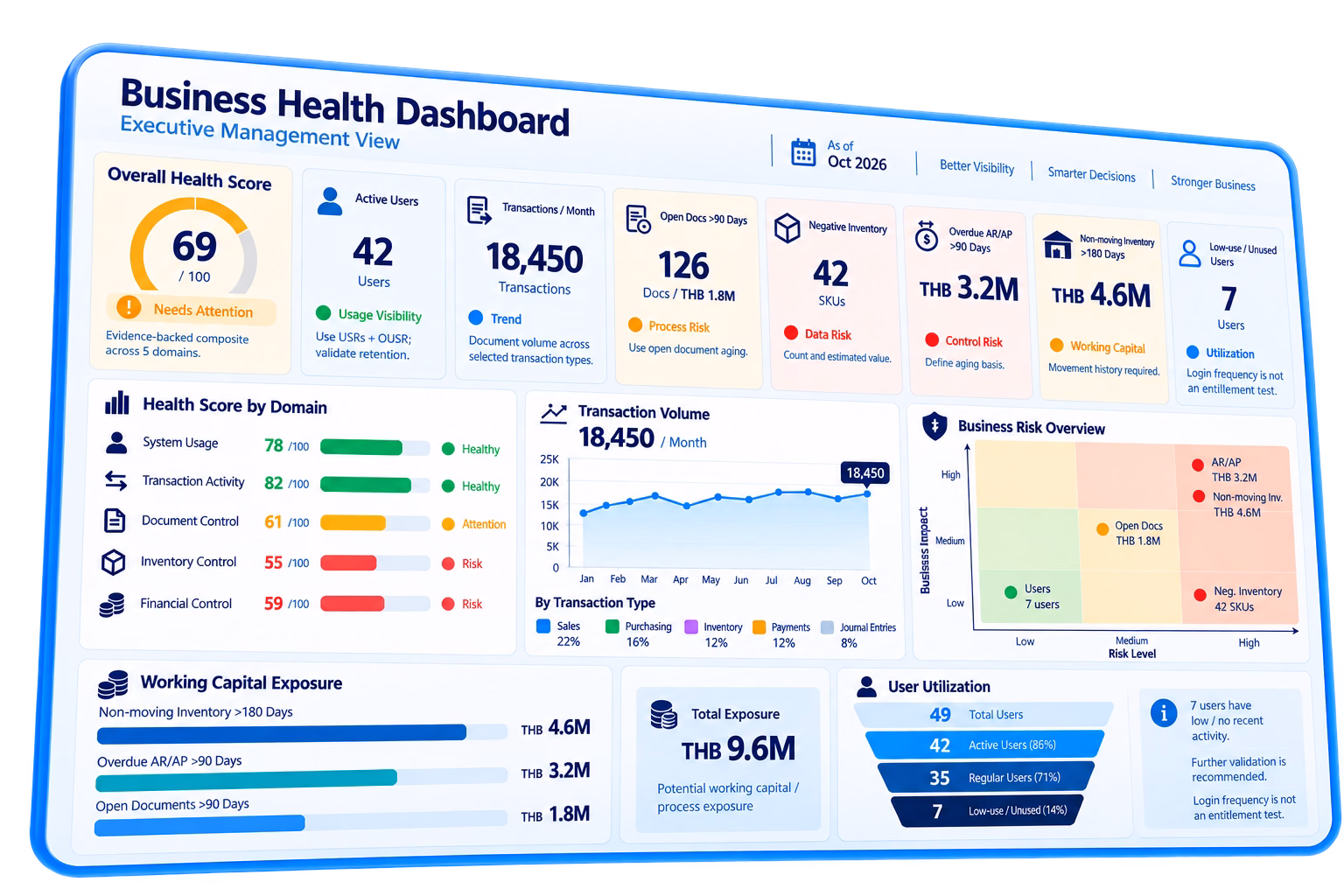 Business Health Dashboard Mockup