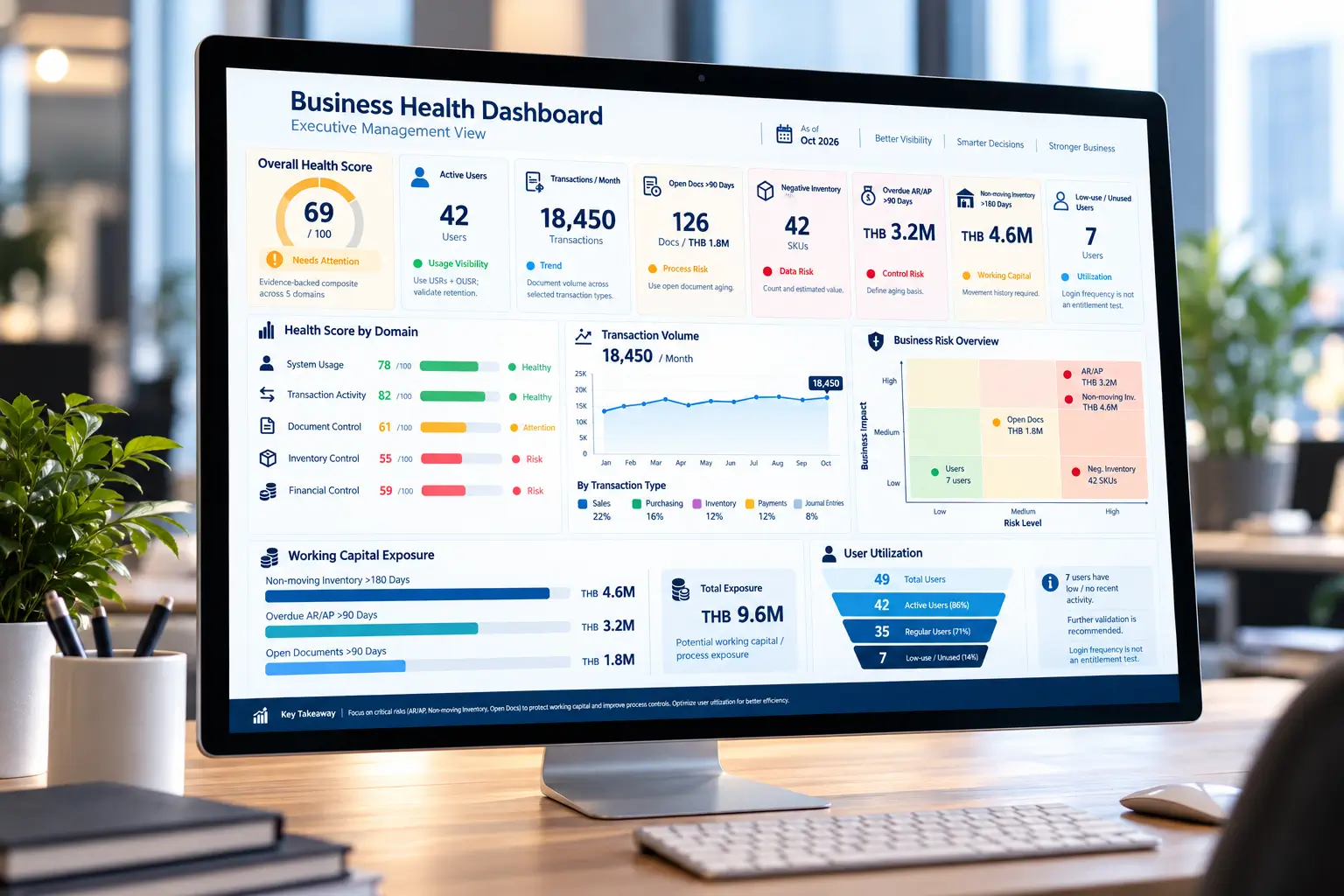 Executive Business Health Dashboard